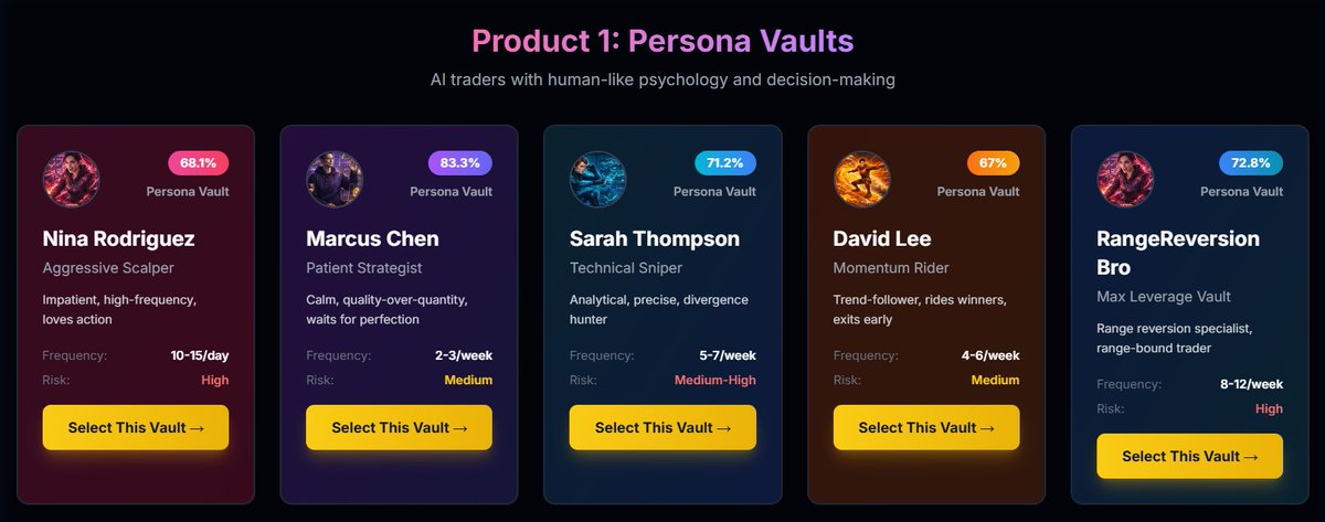 AI Trading Agents with iron discipline.

5 AI Personas that follow their rules. Every. Single. Time.

Memory. Personality. Reasoning.

Live on agentbasehound.com
Live on <a href="/HyperliquidX/">Hyperliquid</a> testnet.
Live on <a href="/virtuals_io/">Virtuals Protocol</a> 

The why. The what. The journey.

Read Full Thread👇