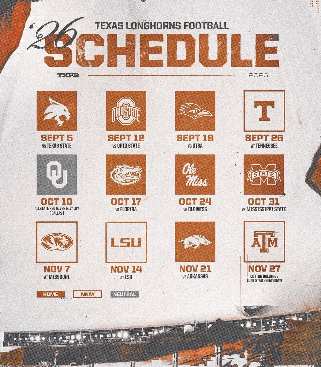 TopTierUT's tweet image. Ceiling 12-0
Floor 8-4 
Most likely 11-1. 

Easy W - (Tx St, UTSA, Miss St, Florida)

Rivalry Game - (OU, A&amp;amp;M, Ark…. 6-0 in the last 2 seasons btw) 

Tough W - (Ole Miss, LSU, Mizzou)

Coin Toss - (Ohio State) 

Where’d I go wrong? Who Will be Texas’ 1 loss? 🤘🏼#Hookem