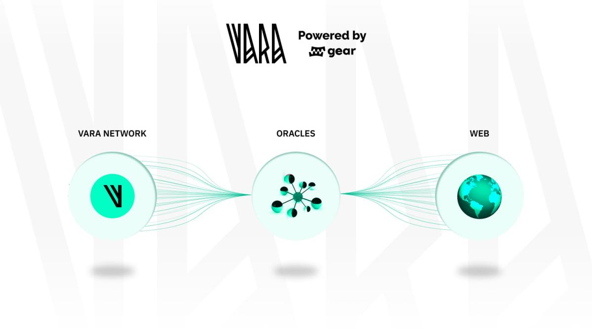 Vara Network (@VaraNetwork) / Highlights / X
