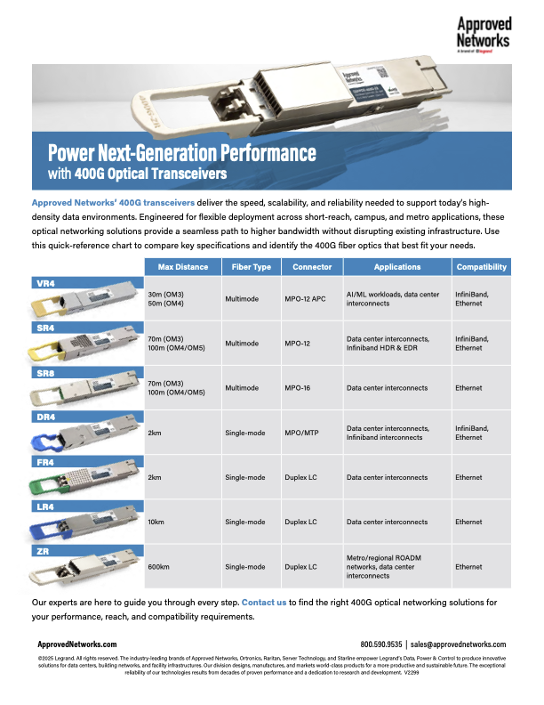 Approved Networks, a brand of Legrand tweet media