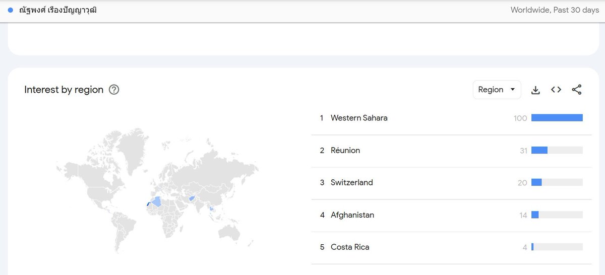 <a href="/Pannika_FWP/">Pannika Wanich</a> ความเข้าใจผิดเกิดจากการใช้ Technology ไม่เป็นครับ เลยลืมกด filter ให้เป็นประเทศไทย ข้างล่างของคุณเท้ง ไม่ได้หมายความว่าคุณเท้งมีแฟนคลับใน Western Sahara นะครับ เดี๋ยวรัฐบาลเพื่อไทยจะมีนโยบาย AI for All ที่จะสอนพื้นฐานด้าน Digital ให้กับทุกคน อย่าลืมลงสมัครเรียนนะครับ