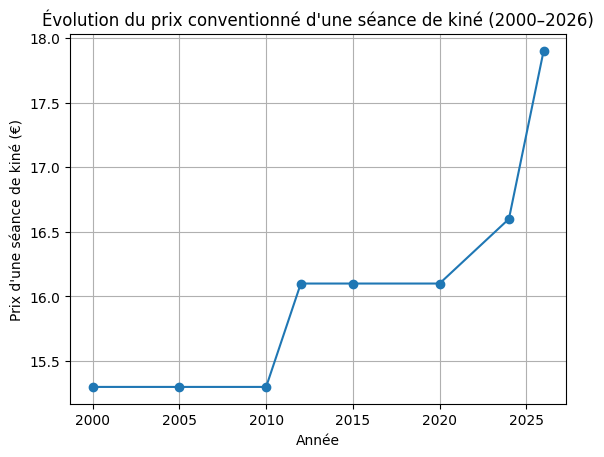 Et puis tu as la #teamkine ! Mdr
17% d'augmentation en 26ans, l'inflation on est à plus de 55% il me semble !
À côté de ça je dis quand même force aux médecins ! 💪🏻