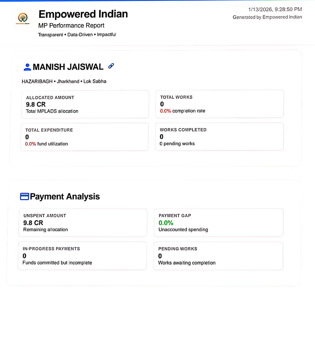 हजारीबाग के मौजूदा सांसद इस काम  हैं। ये लोग हमें स्थानीय और राष्ट्रीय मुद्दों से अवगत कराते हैं। ..
