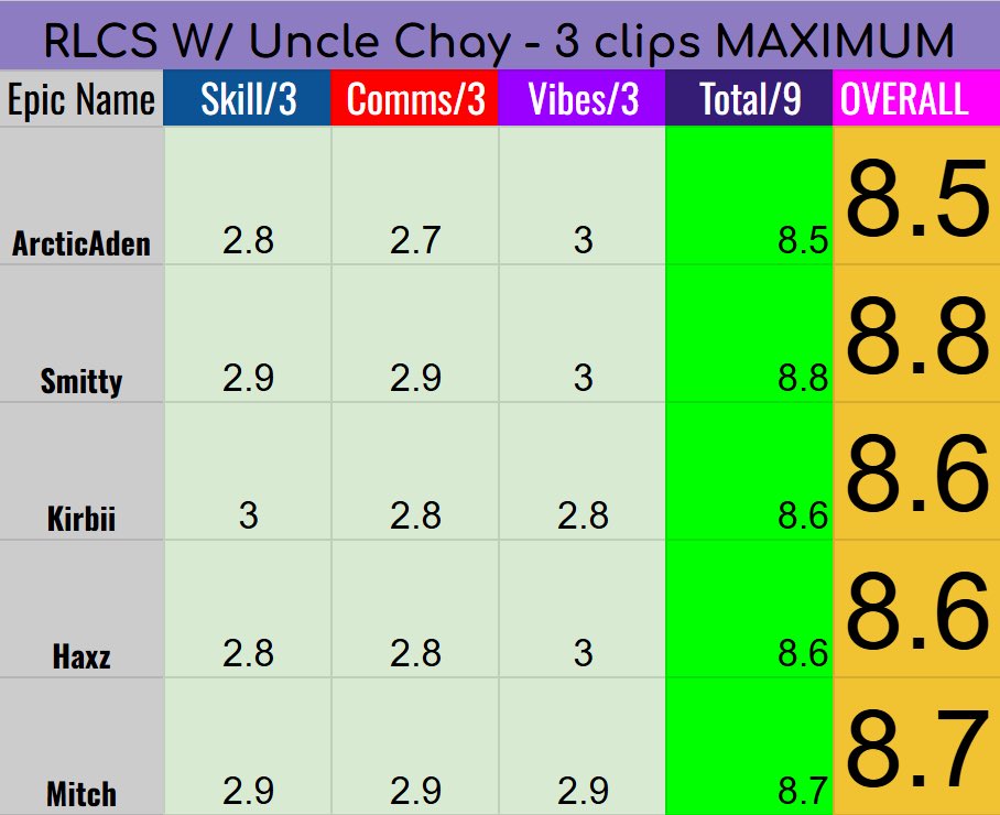 Uncle Chay tweet media