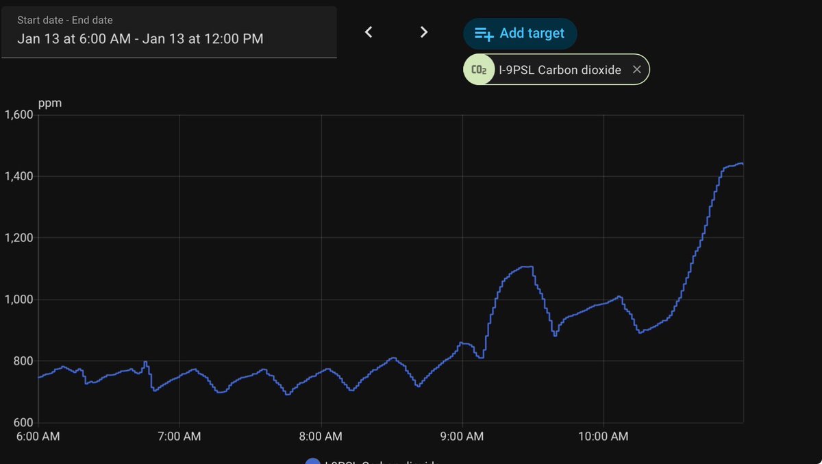 guys I was working out so much this morning that the carbon dioxide levels hit an all new high 💪