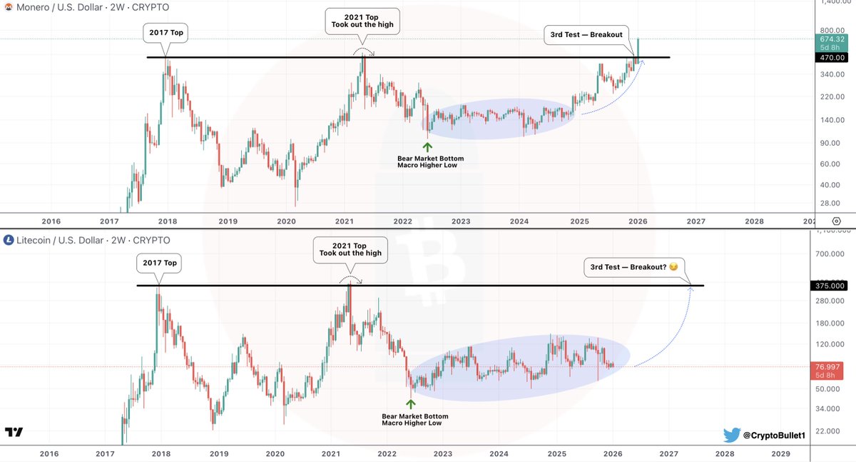 CryptoBullet tweet media