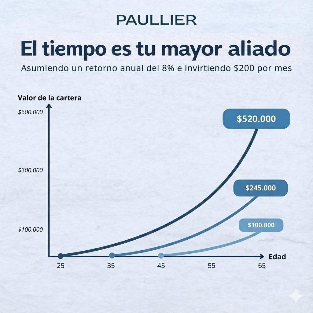 Los invitamos a profundizar sobre este concepto en nuestro artículo paullier.com/2024/04/30/lar…