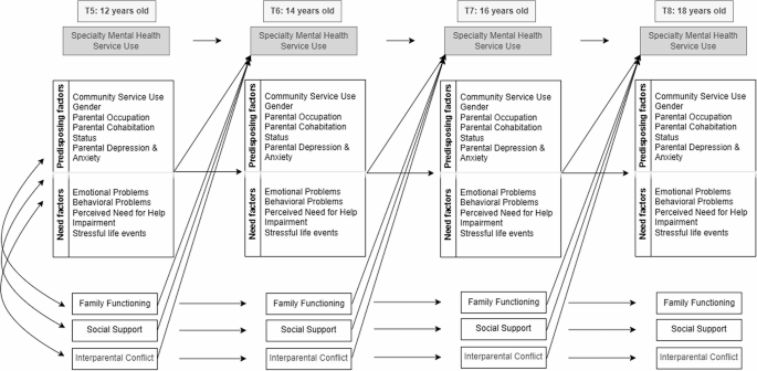 Research on Child and Adolescent Psychopathology tweet media