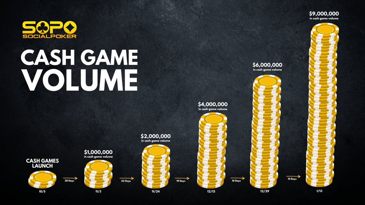 Social Poker tweet media