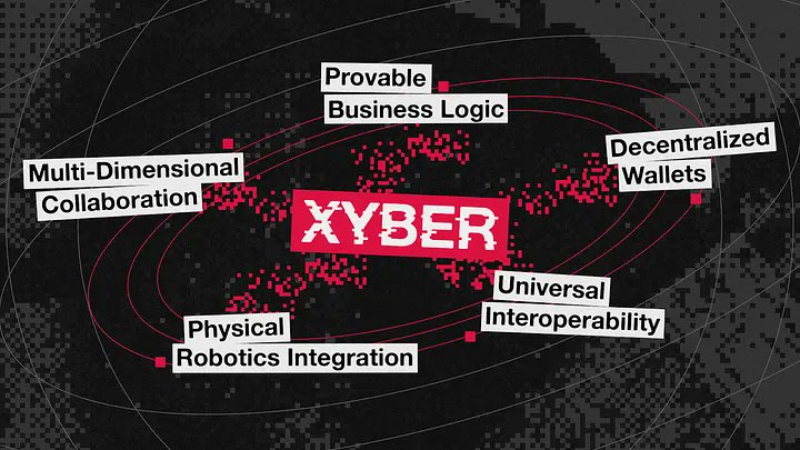 Punkdec1's tweet image. Why Xyber caught my attention

I used to worry about AI becoming too strong.

Now I worry more about it becoming too hidden.

Hidden ownership.
Hidden rules.
Hidden decisions.
That's why Xyber stood out to me.
It doesn't feel like it's trying to impress anyone. It feels like it's…