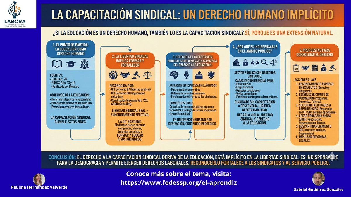 Capacitarse para defender derechos: un Derecho Humano en construcción. Conoce como hacerlo realidad, visita fedessp.org/el-aprendiz
<a href="/mariogomezgg/">Mario  Gómez</a> <a href="/sinietinapam/">SINIETINAPAM</a>  <a href="/Sinadetta/">Sinadetta</a>