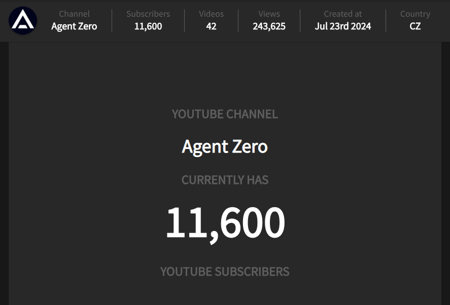 11,600 Subscribers. 📈

That is a 16% increase in just the first 13 days of 2026.

The momentum for Agent Zero is undeniable.
A massive thank you to <a href="/DavidOndrej1/">David Ondrej</a> for his deep dive videos that are bringing so many new builders to the ecosystem.

Next stop: 12k. 🚀