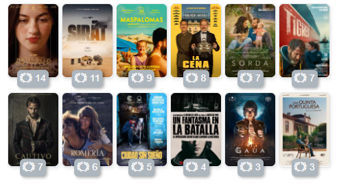 Sesion__doble's tweet photo. Ya tenemos las películas nominadas a Los Goya 2026 https://t.co/3CSuOWhi50