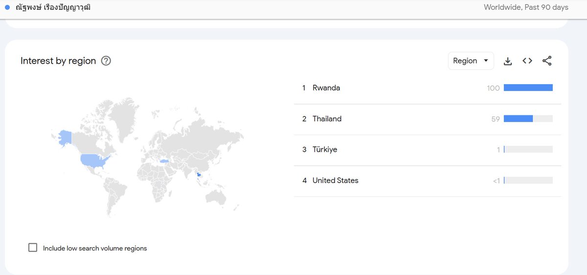 Chattarin Chanhom tweet media