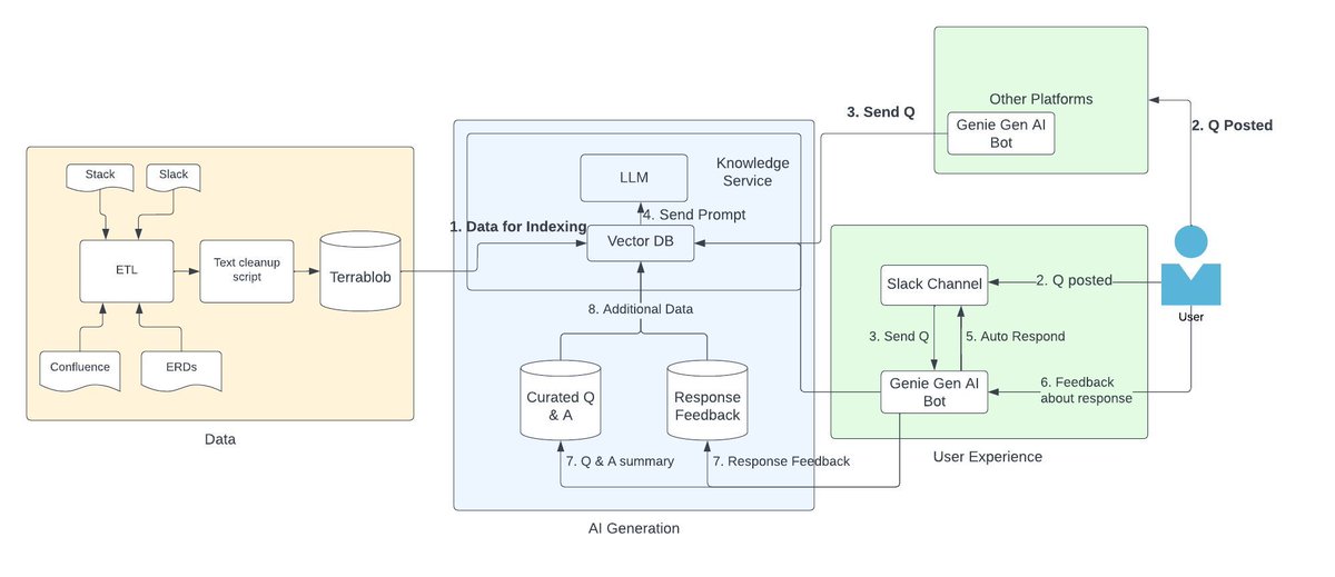 Robin Moffatt 🍻🏃🥓 tweet media