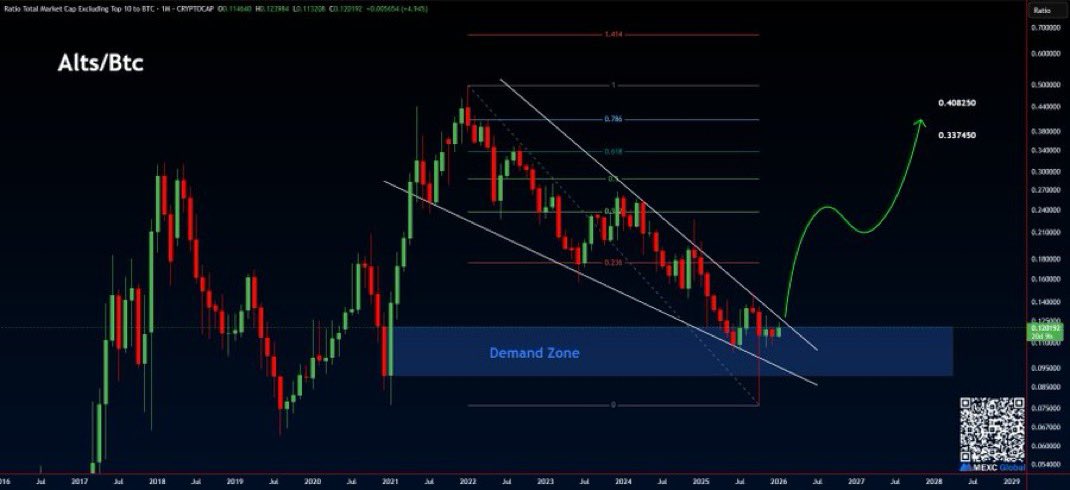Crypto Fergani tweet media