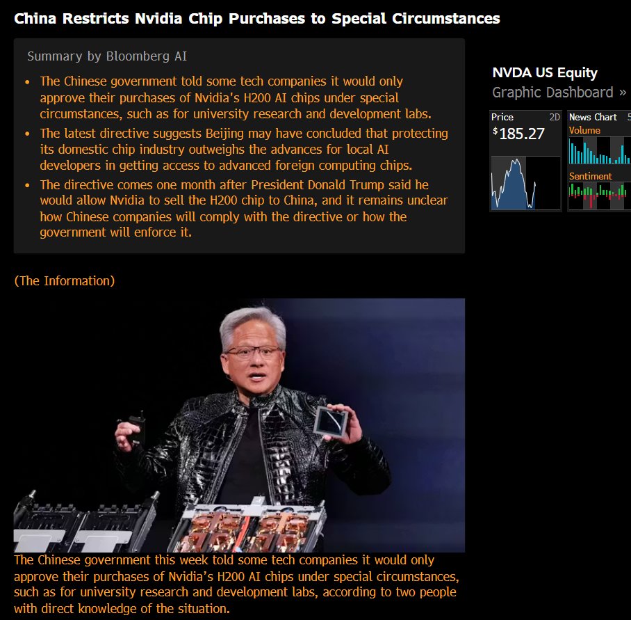 China Restricts Nvidia $NVDA Chip Purchases to Special Circumstances (The Information) 
🔹The Chinese government told some tech companies it would only approve their purchases of Nvidia's H200 AI chips under special circumstances, such as for university research and development