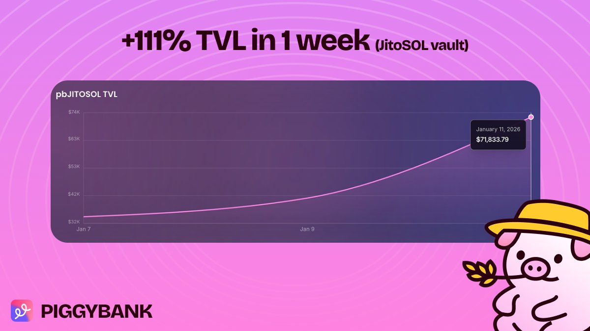 PiggyBank tweet media