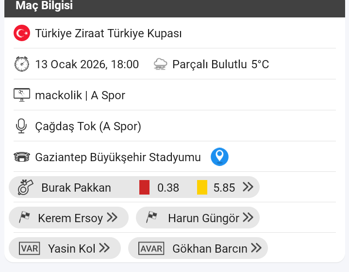 Aklıma dilime çok şey geldi de yazamadım <a href="/TFF_Org/">TFF</a> <a href="/trtspor/">TRT Spor</a>  <a href="/OzgurBuzbas/">Özgür Buzbaş</a> <a href="/SerkanYetkin/">Serkan Yetkin</a> <a href="/hunkarmutlu/">Hünkar Mutlu</a> <a href="/aspor/">A Spor</a>