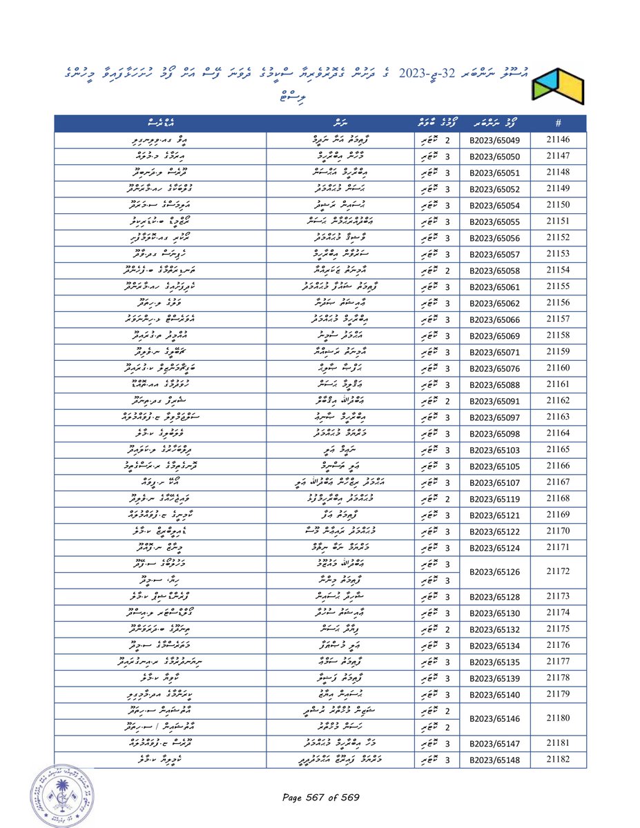 ކުރީ ސަރުކާރުގެ ބިންވެރިޔާގެ 2 ވަނަ ސްކީމުިން ހުޅުމާލެ އާއި، ގުޅީފަޅާއި، ގިރާވަރުފަޅާއި،  އަދި އުތުރުތިލަފަޅުން  ދިނުމަށް ނިންމާފައިވާ 18150 ފުލެޓަށް  21247 ފޯމް ހުށަހަޅާފައިވެއެވެ. ފޯމް ހުޅަހެޅި  ފަރާތްތަކުގެ ނަމާއި އެޑްރެހާއި އެކު ގެޒެޓްކުރެވިފަިވާ ސަރުކާރު ގެޒެޓްގެ ލިންކް