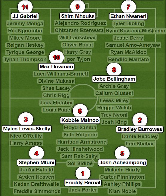 Football Talent Scout - Jacek Kulig tweet media