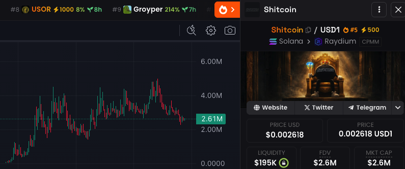 I’ve been shitcoining for almost 6 years, and I still can’t believe there hasn’t been a coin called SHITCOIN at hundreds of millions in MC yet.

It’s literally the most common word people use to describe the kind of coins degens like me trade.

Perfect name, perfect ticker, and