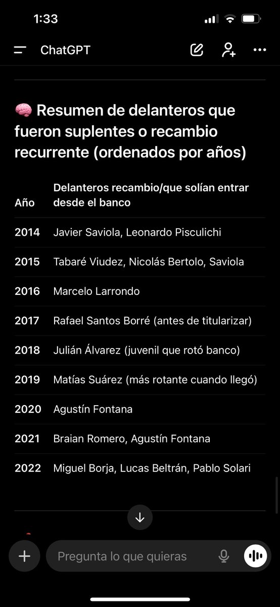 A estos súmales a los cracks de mora, alario, pratto y nachito scocco. 
Como no íbamos a ser candidatos cada vez que jugábamos … mira los suplentes que teníamos. Y mantuvimos 4 años a Borja.