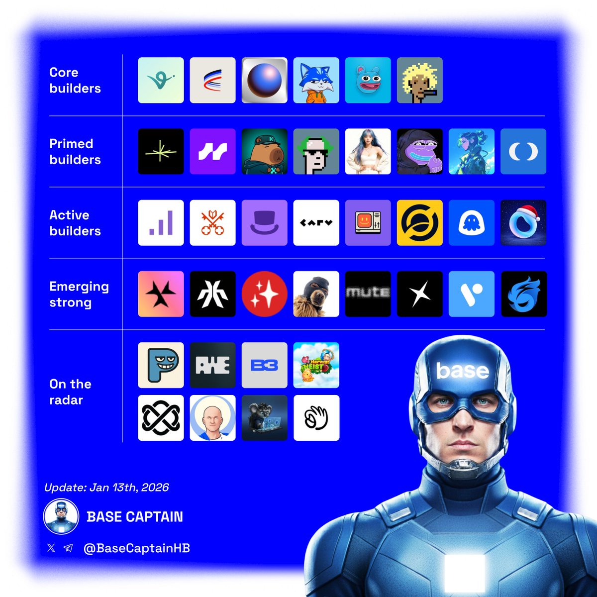 captain.base.eth tweet media