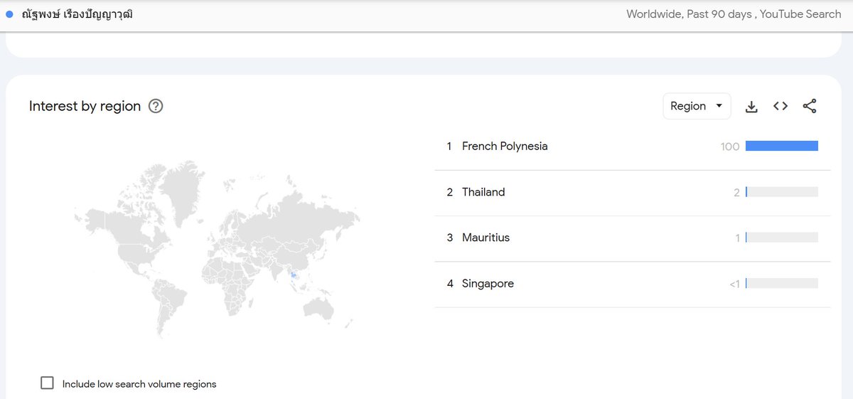 Chattarin Chanhom tweet media