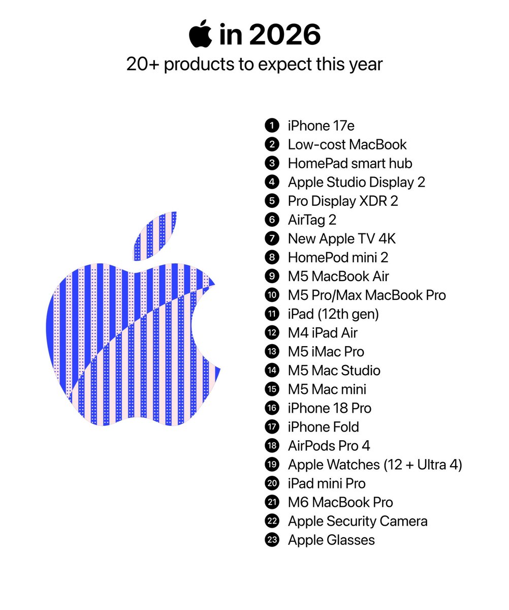 Apple Cycle tweet media