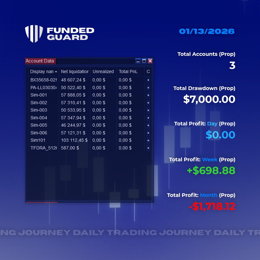 FundedGuard's tweet image. No trade day on @LEELOOTrading  , @bulenoxofficial , and @TheFuturesDesk  accounts! 

I travelled to my home town today, where I visited my grandma, bought her groceries, medicine and helped with household chores. 

I rarely visit my hometown, so it was a very nice to catch up.…