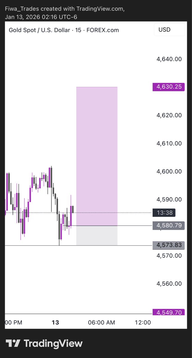 Tiifeemi's tweet photo. A new beginning,
A start so fresh….
$Xauusd https://t.co/OdC7s8d1Kb