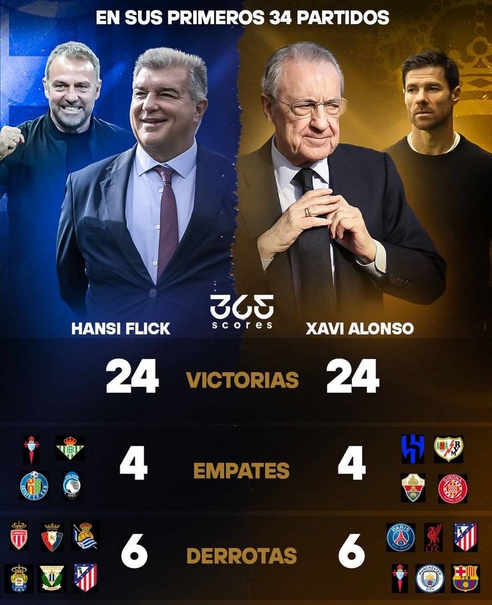 ericmasvar's tweet image. INCREIBLE🙄