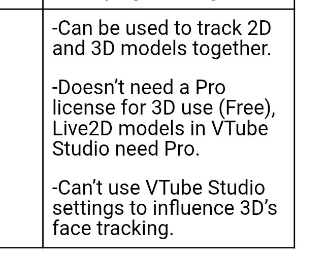 Hold on, we can use Vtube Studio for 3D tracking ??????