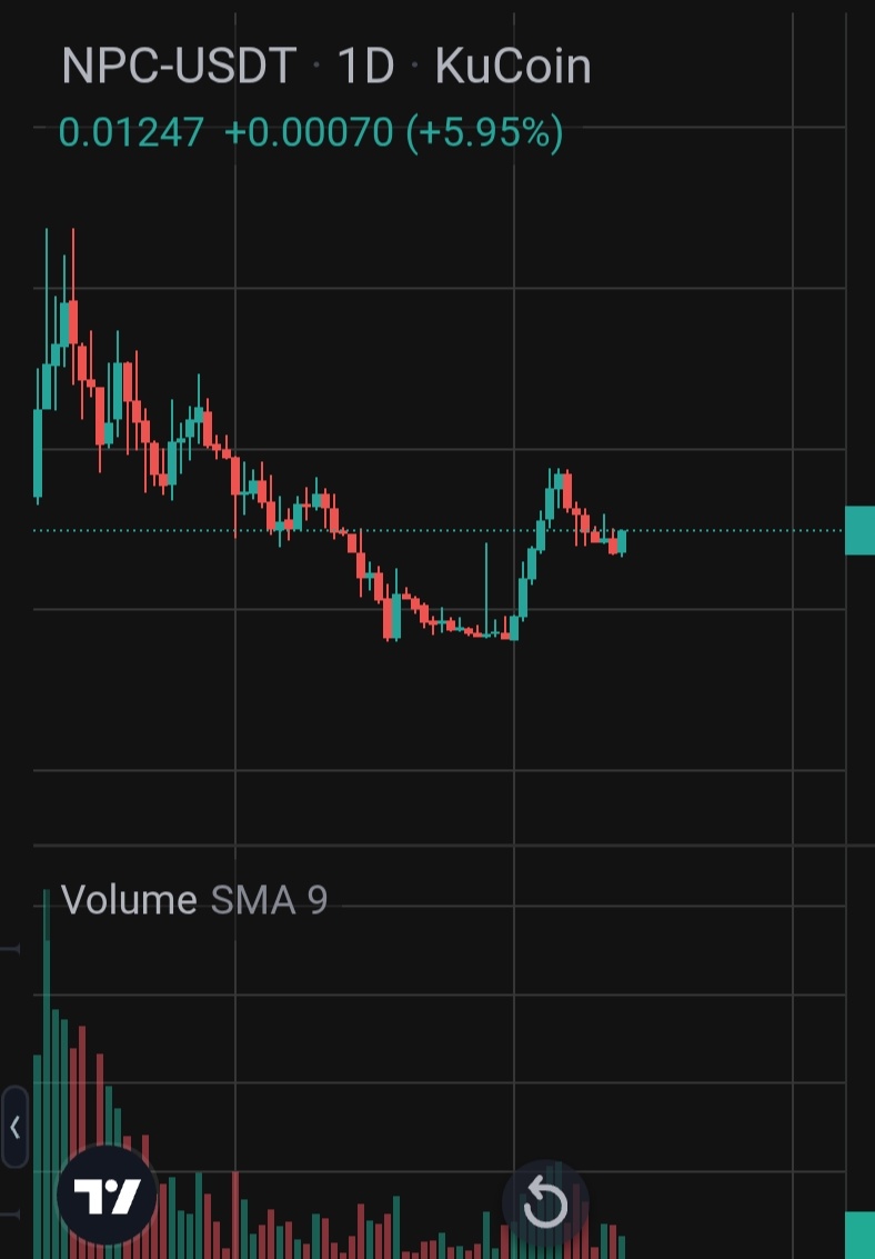 Now that $ETH is moving i expect npc to follow soon

$NPC