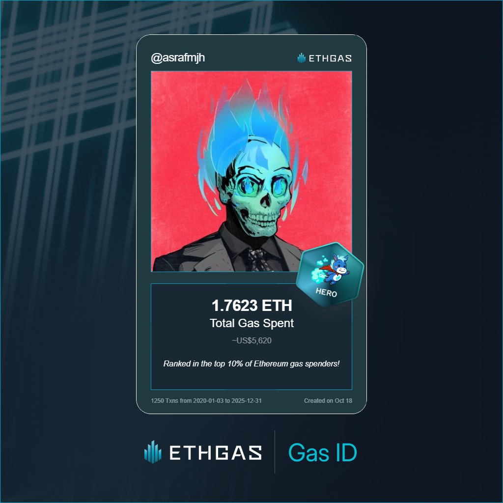 Asraf |base.eth | ETHGas ⛽ tweet media