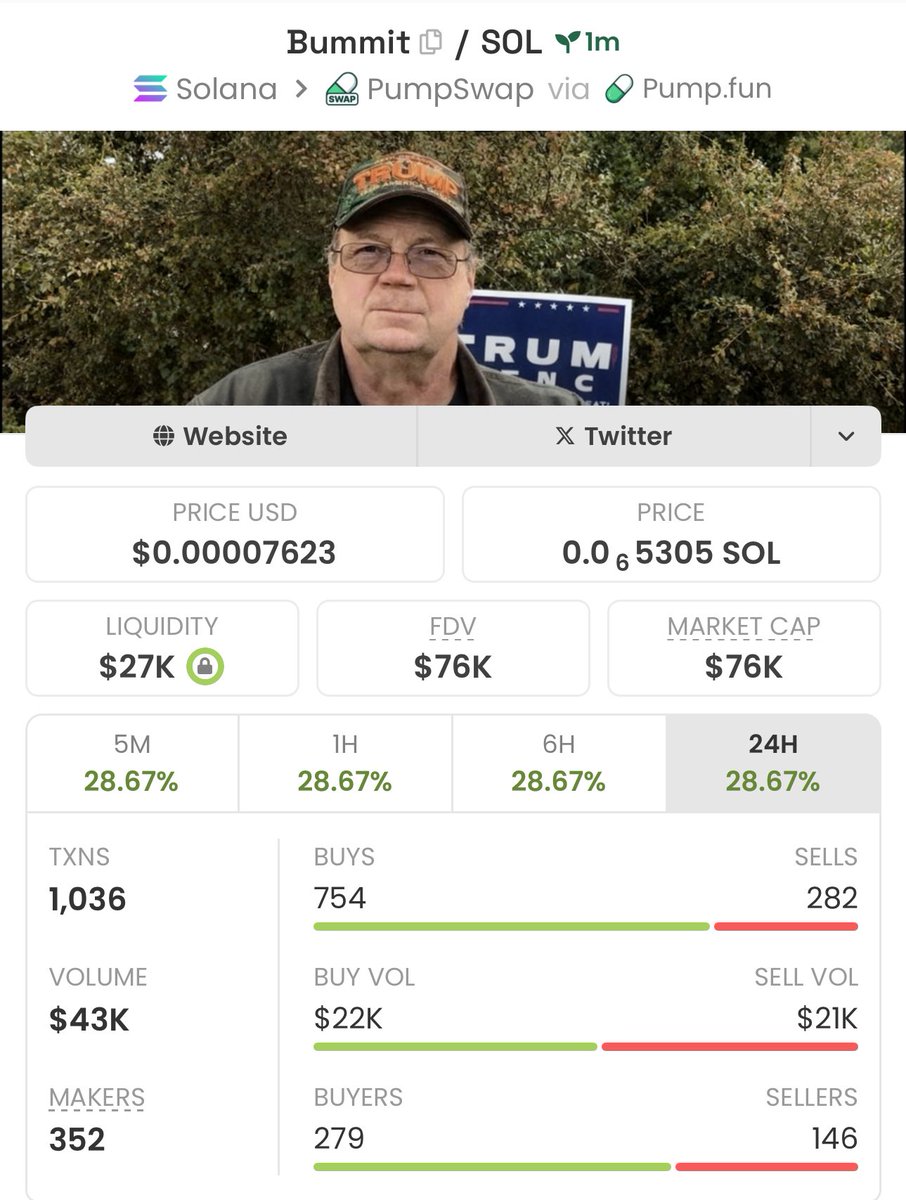 coinexperttt's tweet image. Another call from my PRIVATE GROUP 💎 👇:

I highlighted $Bummit at $76k Mcap 💰 

Ca: c1jqyBdyBRdcPYhUTipz23jTXDnagkNd9P3nPADpump

First in, Best out, always in my Group 🔥📊

#Bummit #Solana #Memecoin #Nfts #Crypto #Bitcoin #Pumpswap #Binance