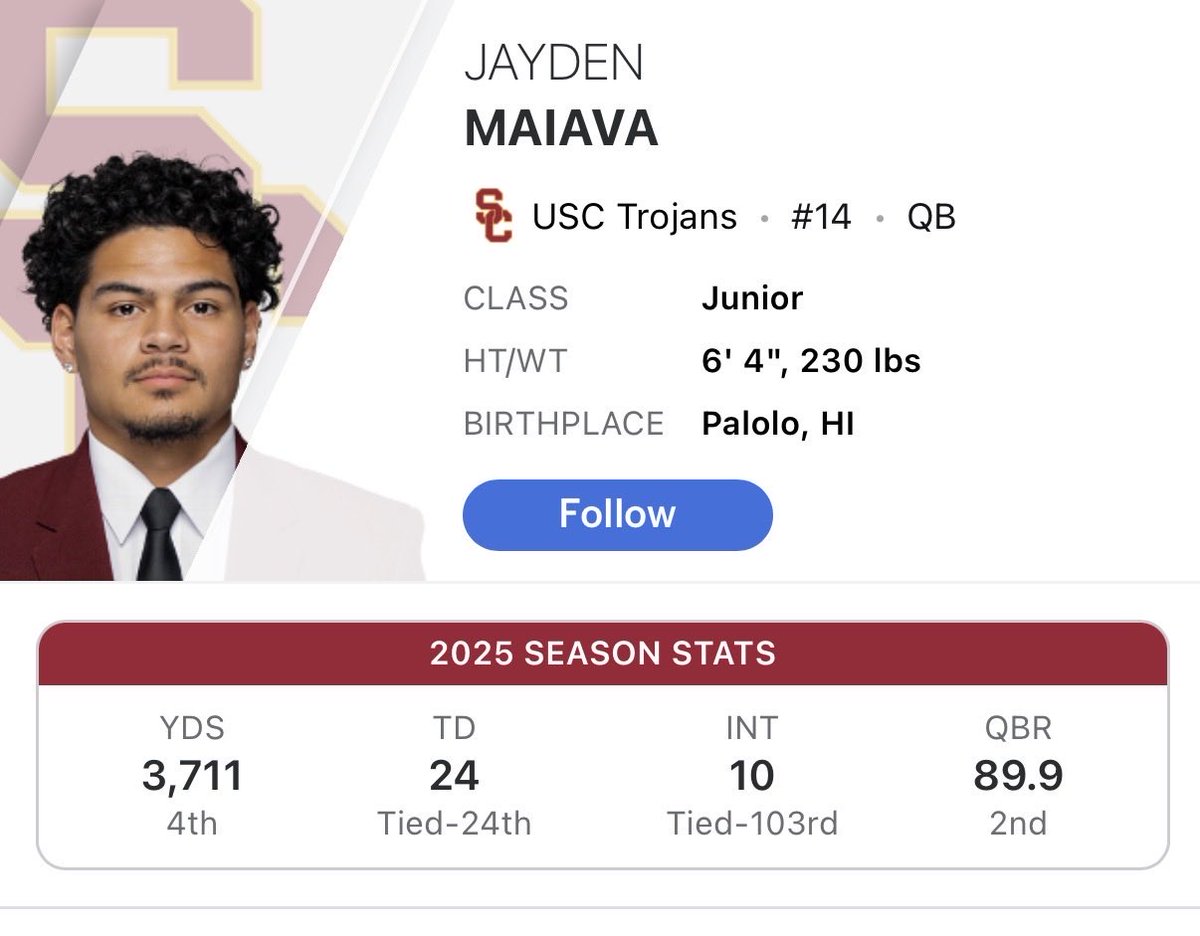 Really hurt when my boy Jayden Maiava stayed at school. Already 34 games under his belt. Interesting prospect for next year depending on what Jets do with number 2 pick &amp; Dante Moore