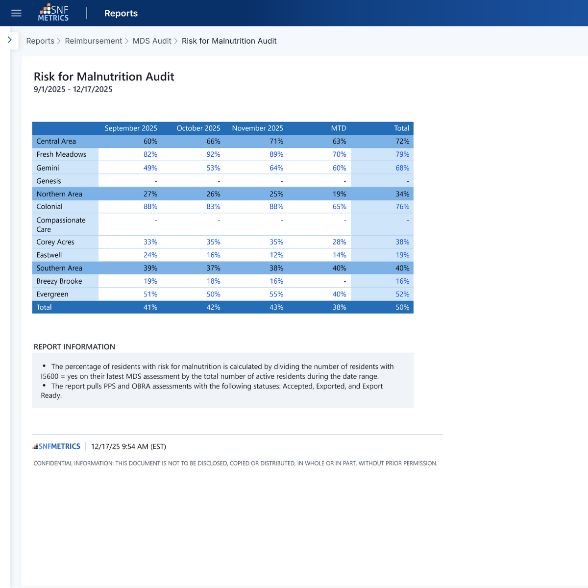 SNF Metrics tweet media