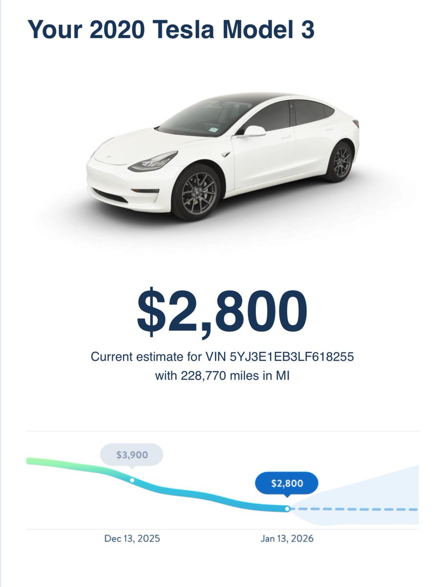 WHAT HAPPENED TO MY APPRECIATING ASSET?!?! 😭