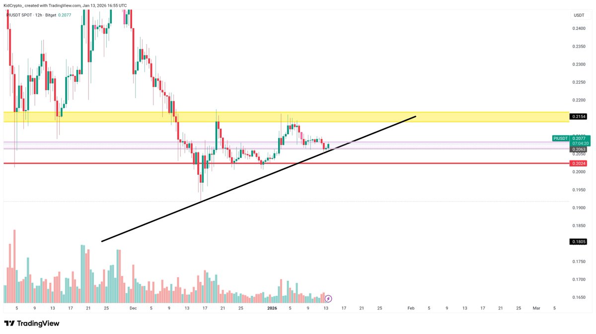 Trade | Build | Invest tweet media