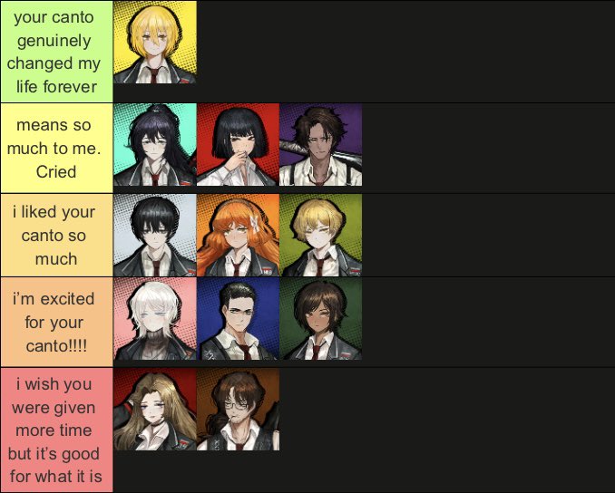 purgemrch's tweet image. donnie canto rating ☝️😚 in no particular order really