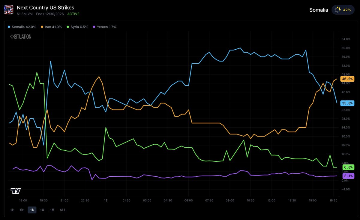 Situation tweet media