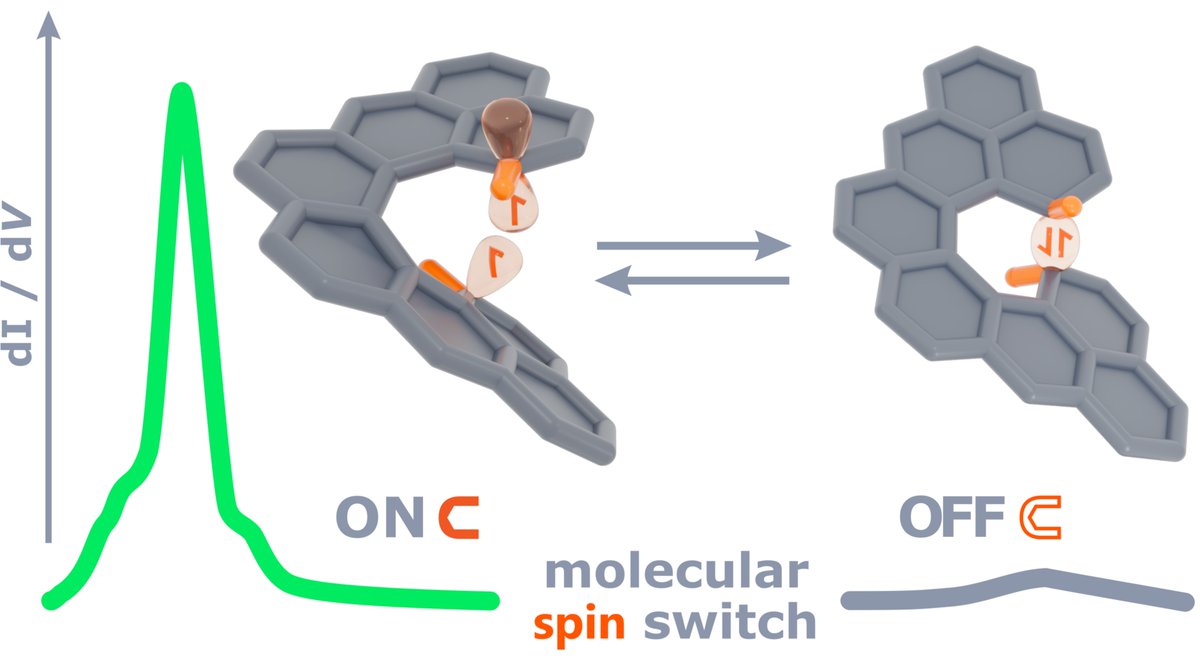 Michal Juricek tweet media