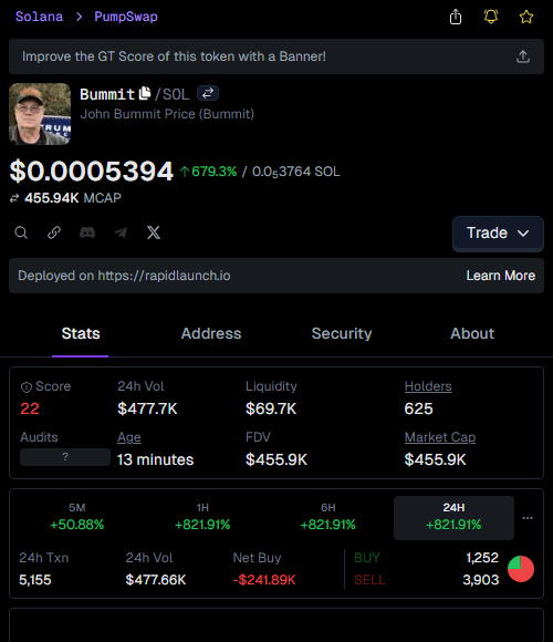 xvic_kn's tweet image. ARE YOU KIDDING ME?! $Bummit just printed HARD! 🚀🚀
20.9X from $20.3k to $423.4k.
My mind is blown, fam. This is absolutely wild. WE'RE UP! 🤯

👉 #Bummit called at: t.me/DegenPumpfunSi…
📈 Chart: gmgn.ai/sol/token/yV7x…

$Bummit
c1jqyBdyBRdcPYhUTipz23jTXDnagkNd9P3nPADpump