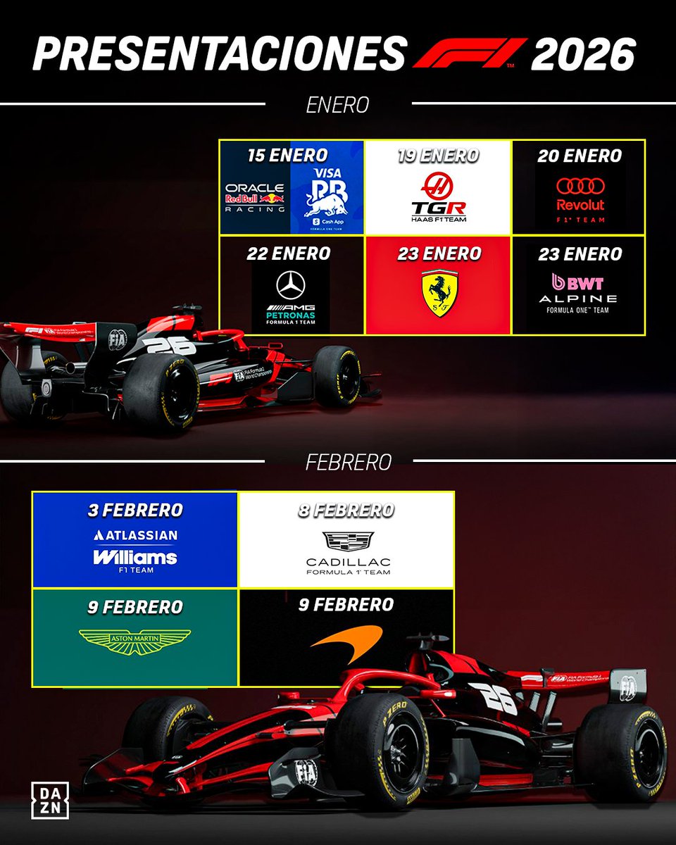 DAZN España tweet media