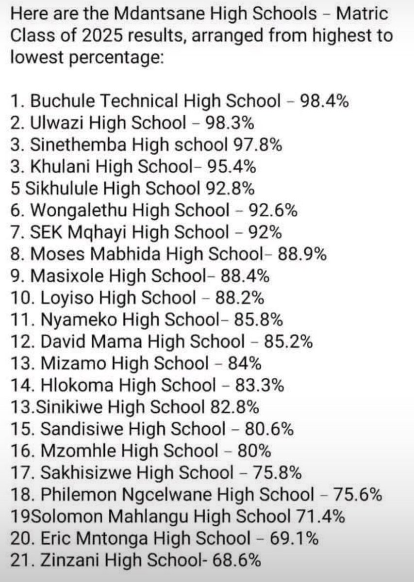 Sgadi28's tweet image. My Kasi high schools are changing the narratives.