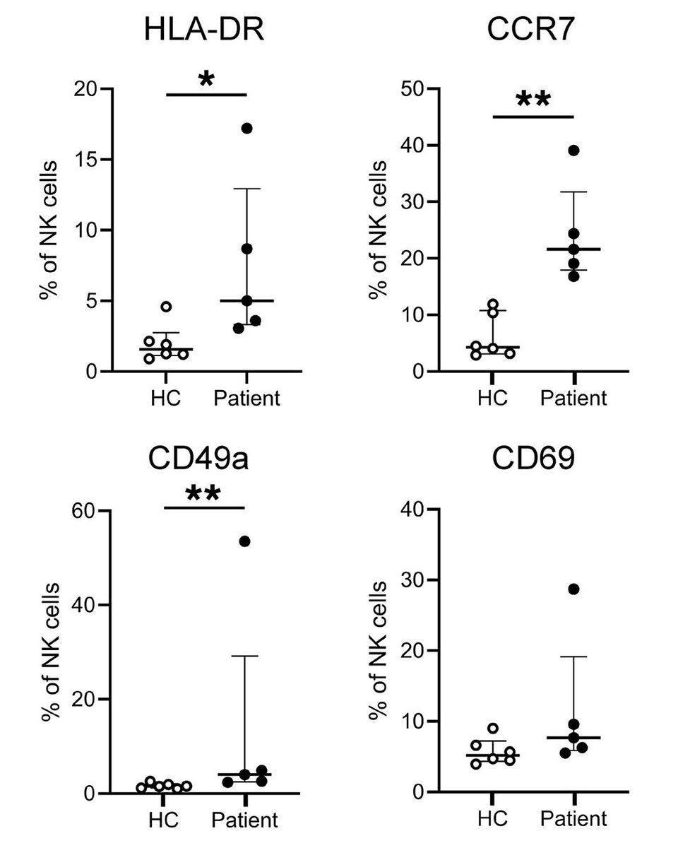 Journal of Clinical Investigation tweet media