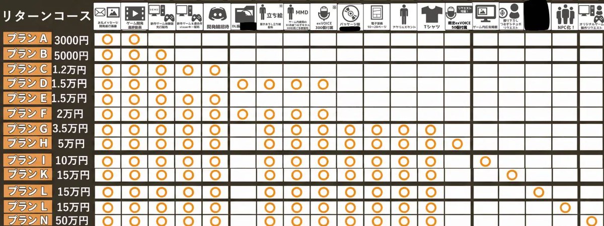 現時点で発表できるリターン品とコース一覧だよ￼
仮画像だから変更する可能性あるけど参考程度に見てほしいな