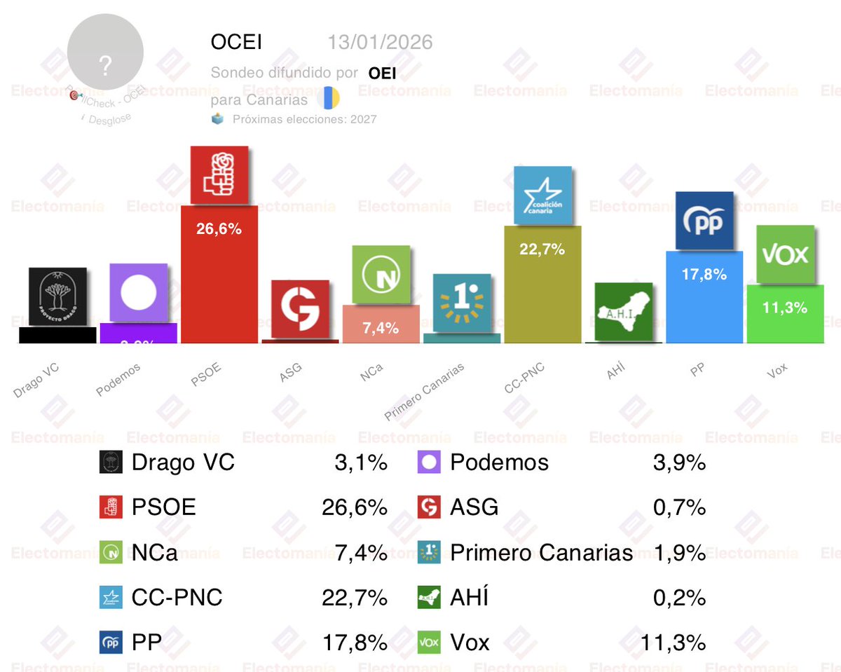 EM-electomania.es tweet media
